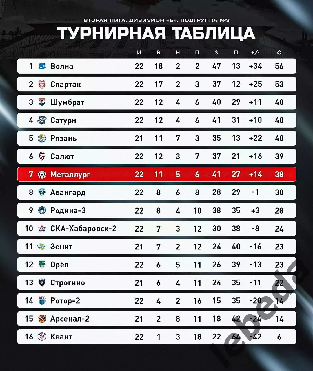СКА-2 Хабаровск - Металлург Липецк - 2026 / 2027 год. (12.09.26.) 3
