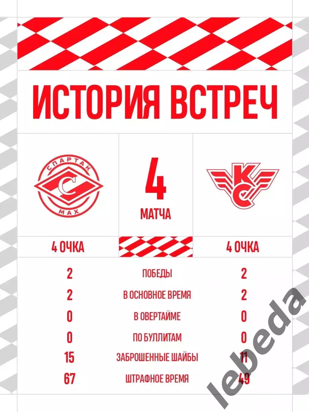 Спартак МАХ Москва - Крылья Советов Москва - 2026 / 2027 год. (11.09.2026.) 3