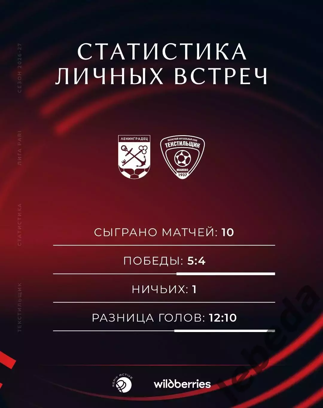 Ленинградец Санкт-Петербург - Текстильщик Иваново - 2026 / 2027 г. (13.09.26.) 3