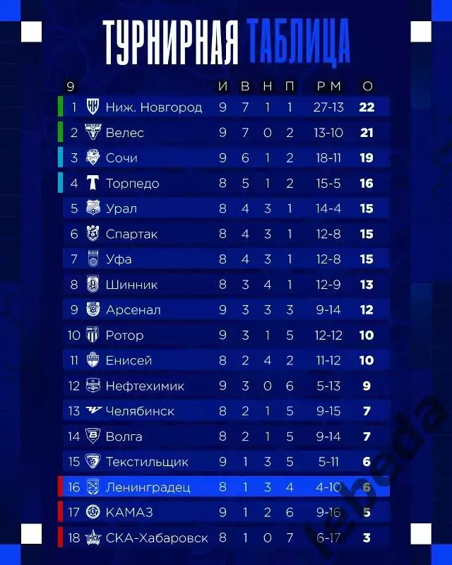 Ленинградец Санкт-Петербург - СКА Хабаровск - 2026 / 2027 год. (5.09.2026.) 3