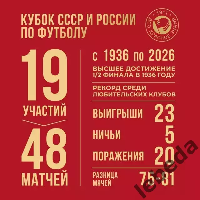 Красное Знамя Ногинск - СКА Хабаровск - 2026 / 2027. (9.09.2026.) Кубок регионов 1