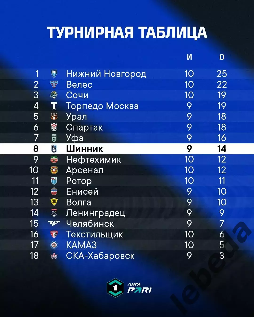 Шинник Ярославль - Урал ЕКатеринбург - 2026/2027 год. (14.09.26.) 3
