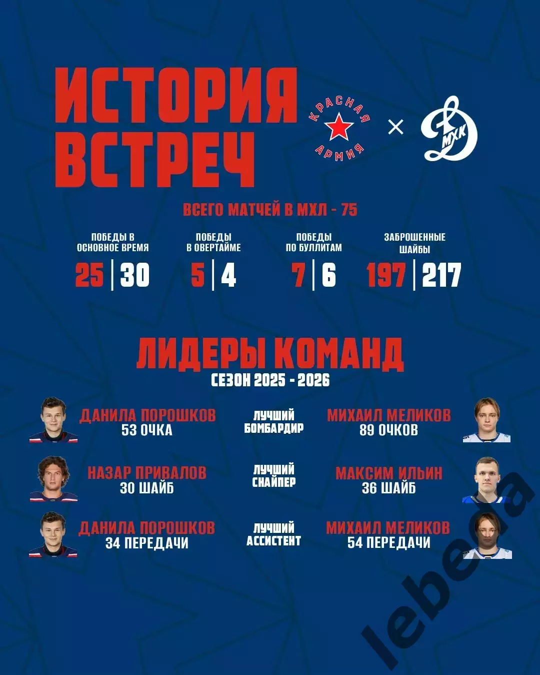 Красная Армия - МХК Динамо Москва - 2026/2027 год. (14.09.26.) 1