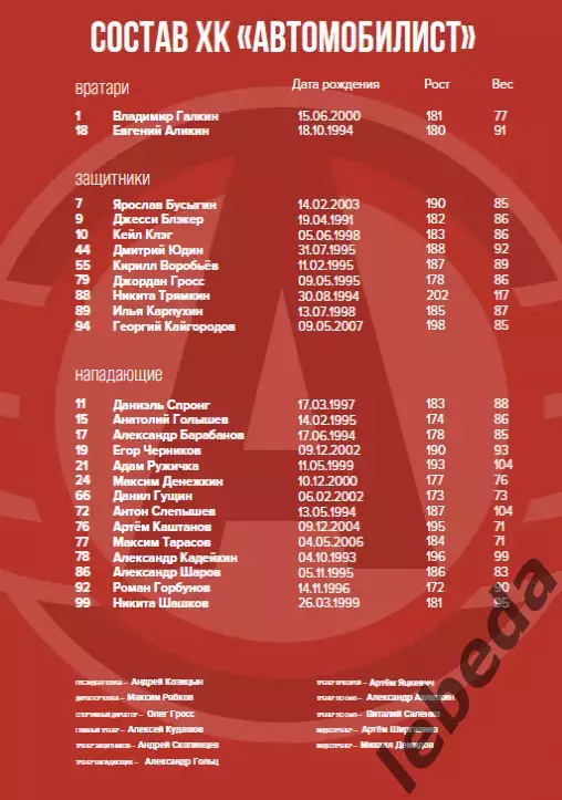 Авангард Омск - Магнитогорск / Екатеринбург - 2026 / 2027. (7.09.26) официальная 5