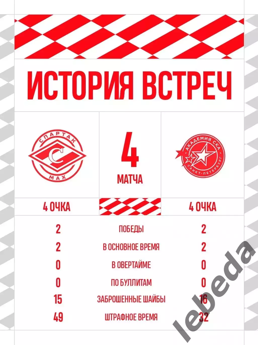 Спартак МАХ - Академия СКА (Санкт-Петербург) - 2026/2027 год. (15.09.26.) 3