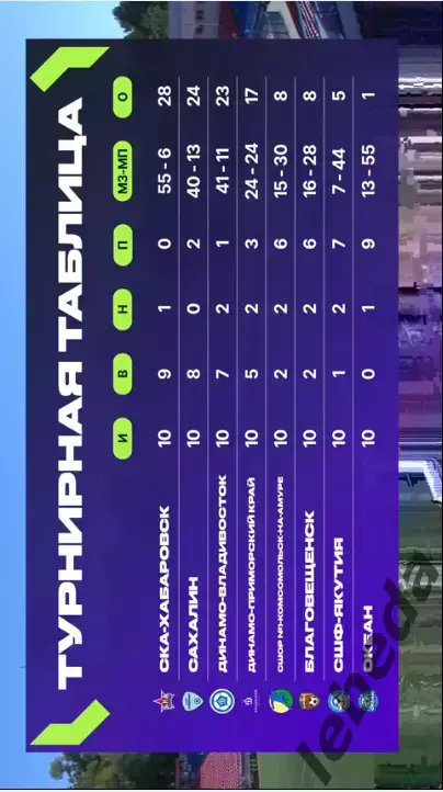 СКА Хабаровск (Юнош) - Сахалин (юн) - 2026/2027 г. (17.09.26.) U-16 3