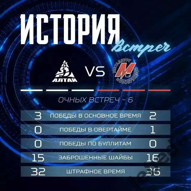 Металлург Новокузнецк - Динамо Алтай Барнаул - 2026/2027 год. (17.09.26.) 3