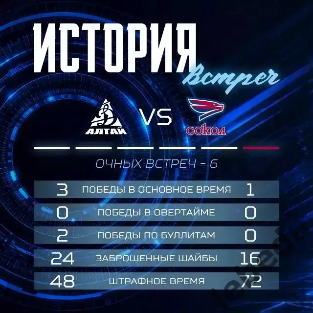 Сокол Красноярск - Динамо Алтай Барнаул - 2026/2027 год. (10.09.26.) 7