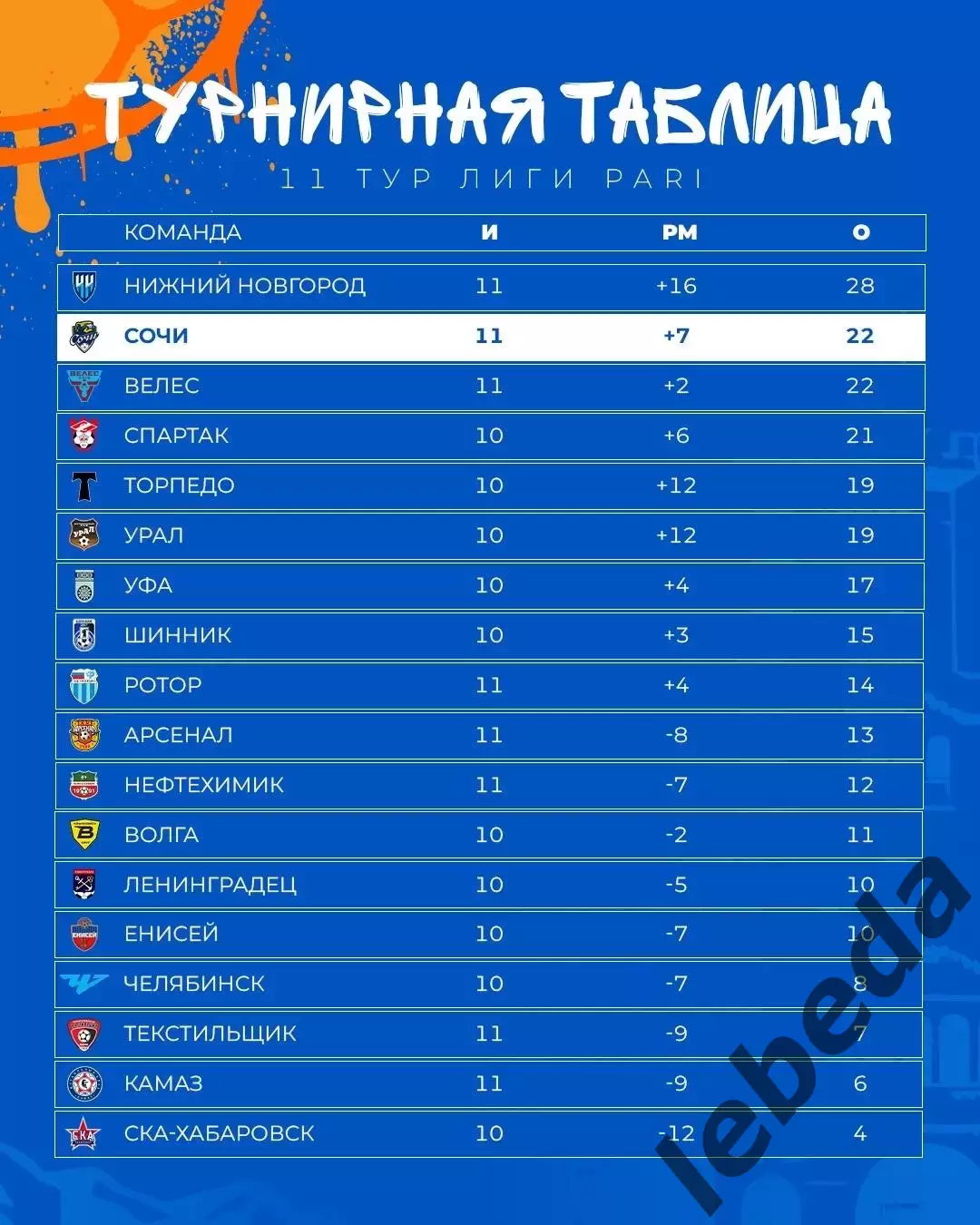 Сочи - СКА Хабаровск - 2026 / 2027 год ( 18.09.2026.) 3