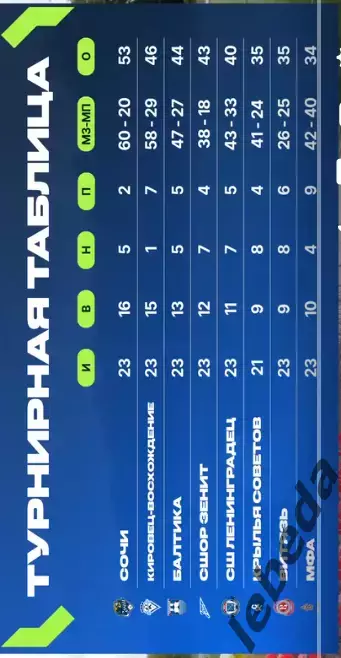 Арсенал Тула (Мол) - СКА Хабаровск - 2026 / 2027 го. ( 18.09.2026.) 3