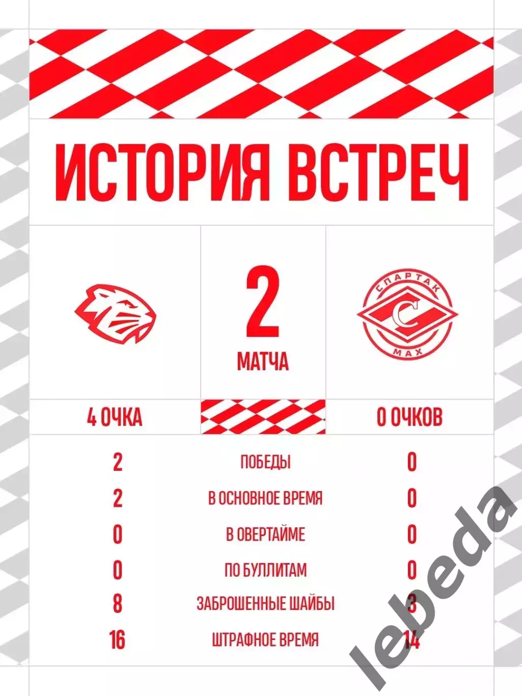 Динамо Шинник Бобруйск - Спартак МАХ Москва - 2026 / 2027 год. ( 20.09.2026.) 3