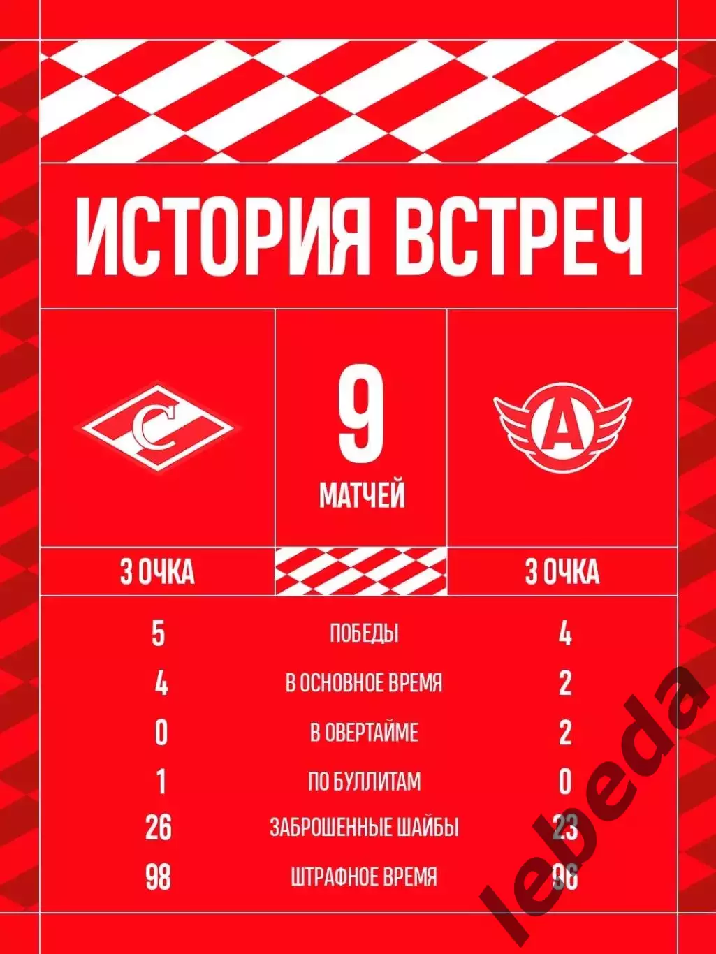 МХК Спартак Москва - АВТО Екатеринбург - 2026 / 2027 год. ( 21.09.2026.) 3