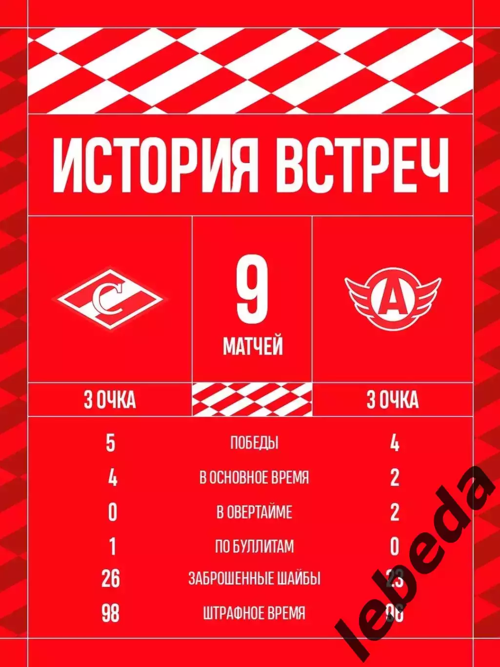 МХК Спартак Москва - АВТО Екатеринбург - 2026 / 2027 год. ( 21.09.2026.) 3