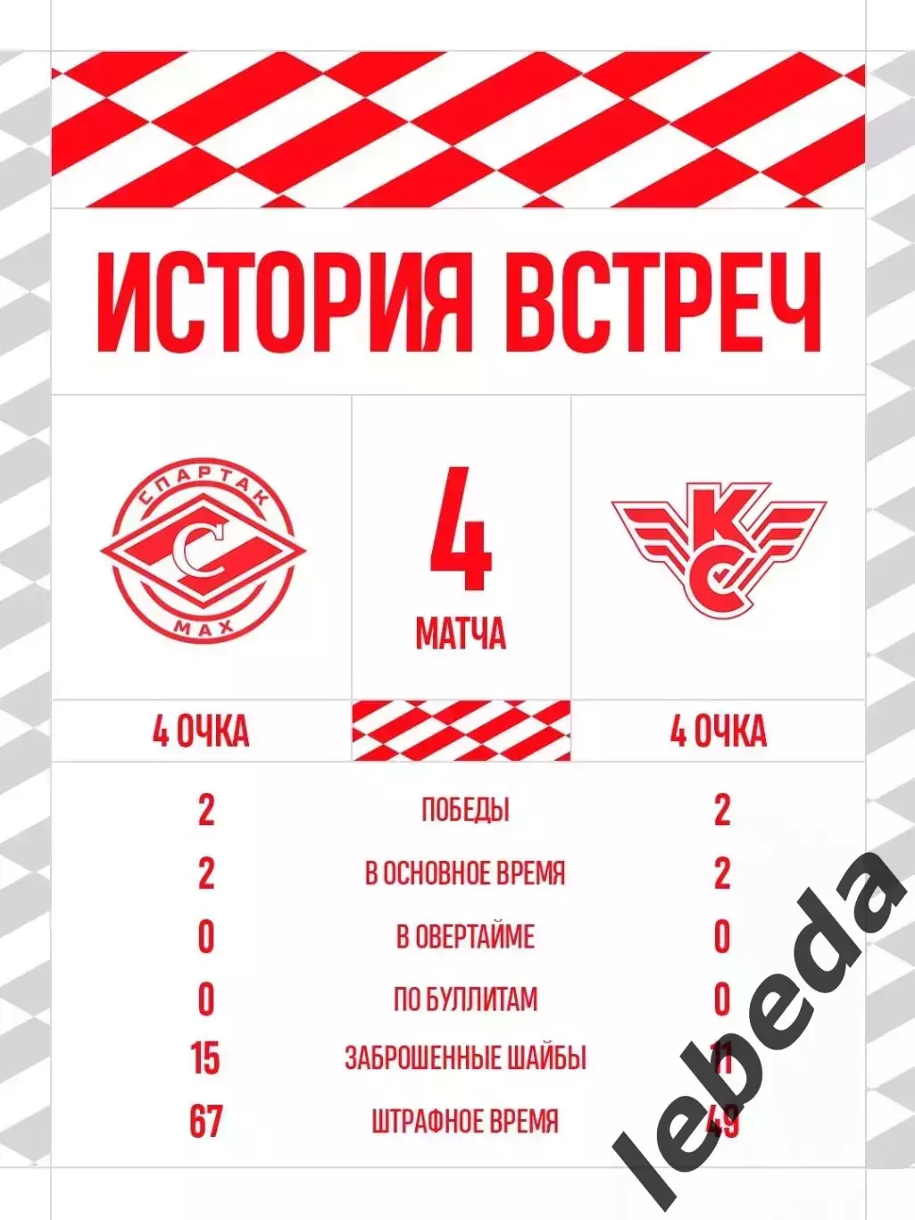 Спартак МАХ Москва - Крылья Советов Москва - 2026 / 2027 год. (11.09.2026.) 3