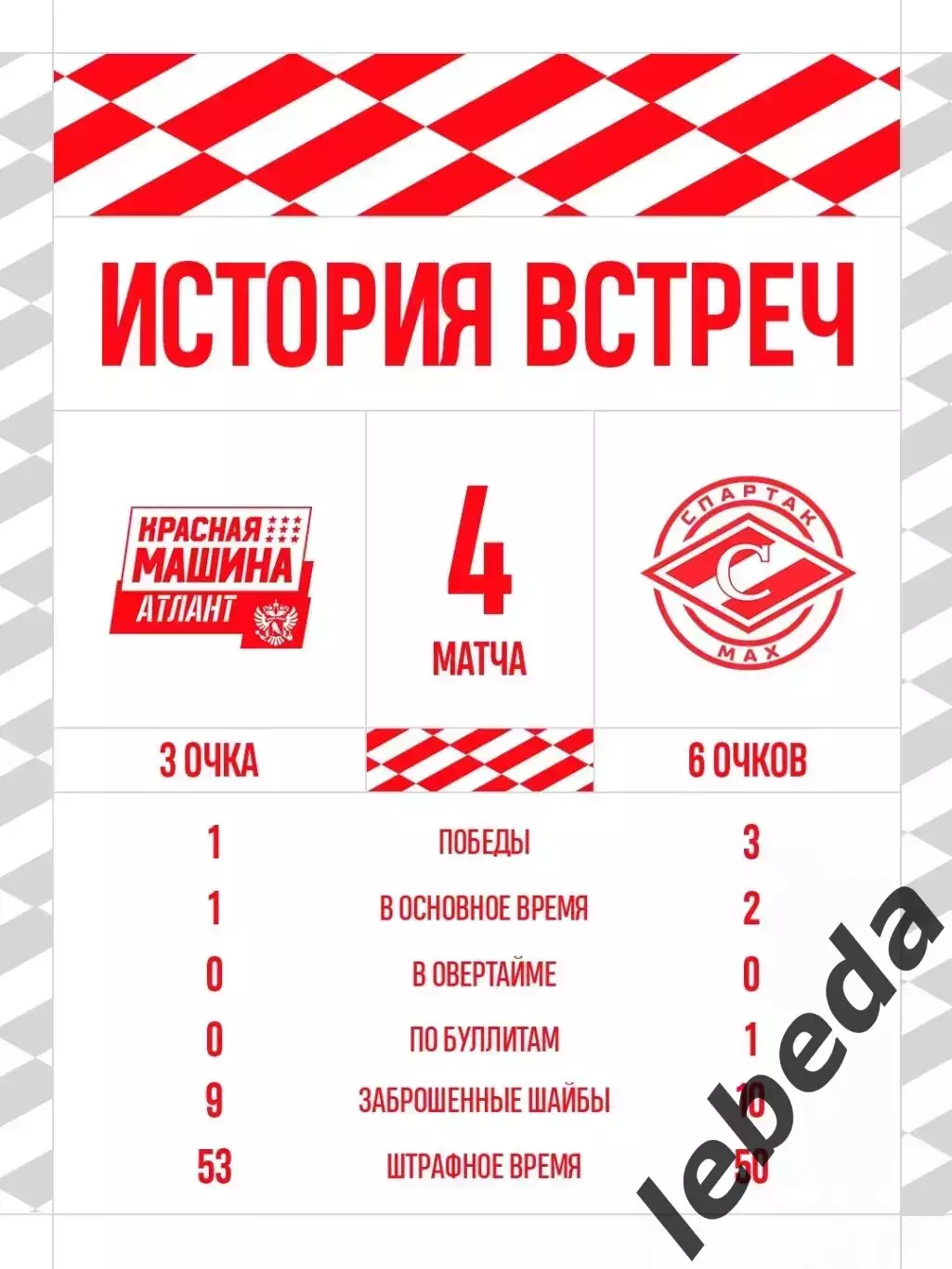 Красная Машина Атлант - Спартак МАХ Москва - 2026 / 2027 год (8.09.26.) 3