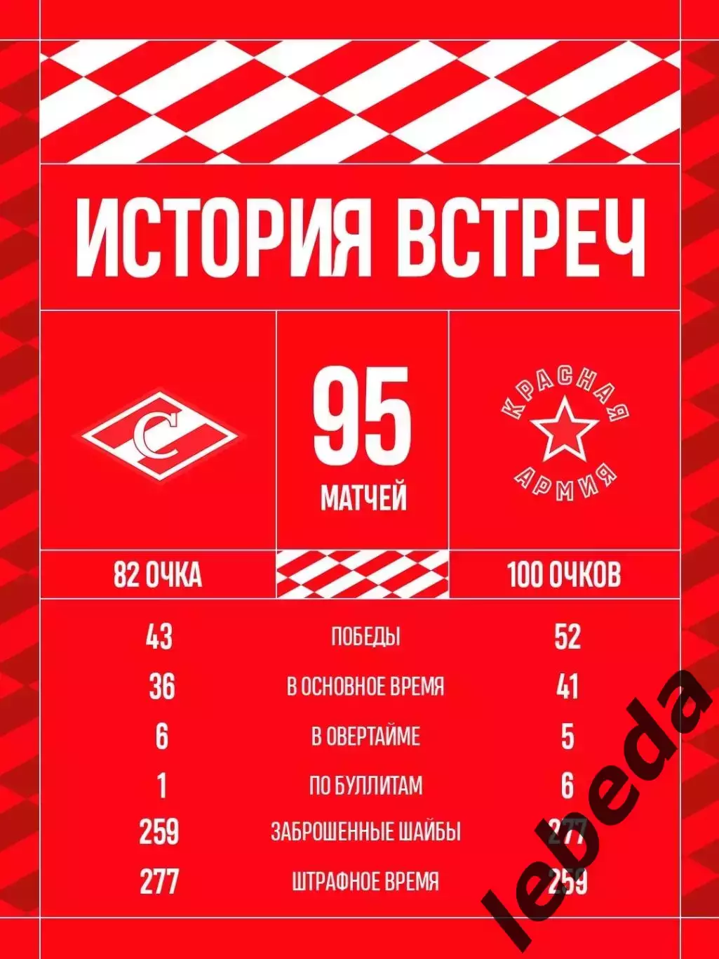 МХК Спартак Москва - Красная Армия Москва - 2026 / 2027 год. (8.09.26.) 3