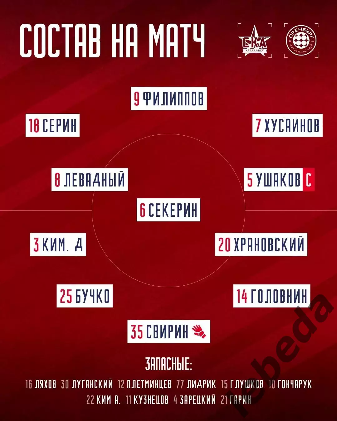 СКА Хабаровск Молод. - ФК Оренбург Молод. - 2026 / 2027 г. (25.09.26) 2