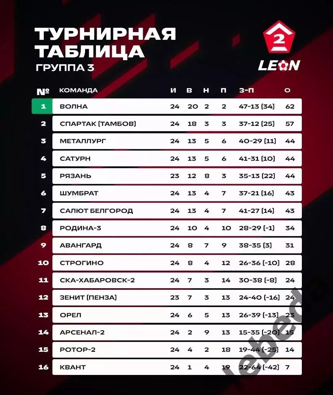 СКА Хабаровск -2 - ФК Орел - 2026 / 2027 го. (26.09.26) 3