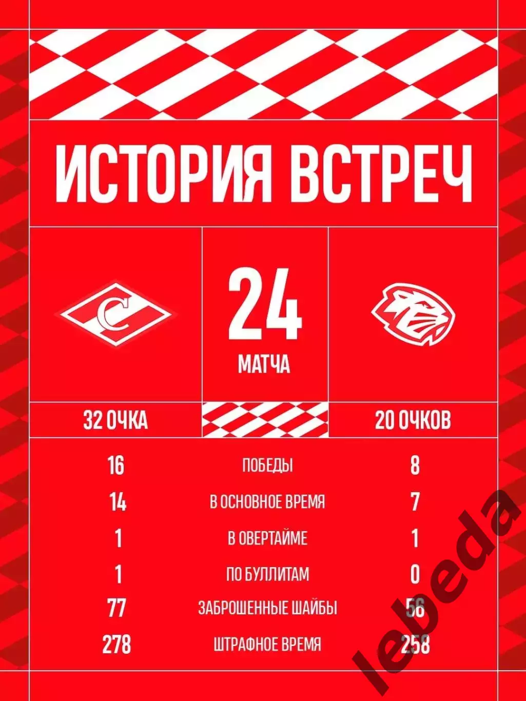 МХК Спартак Москва - Д-Шинник Бобруйск - 2026 / 2027 год. (25.09.26) 3