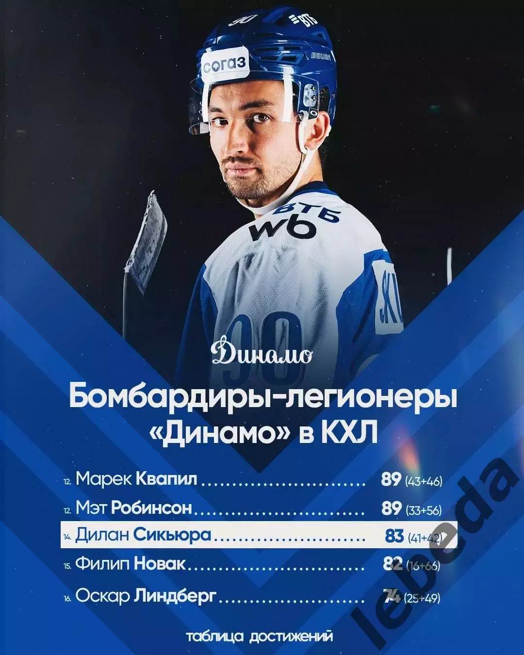 Динамо Москва - Салават Юлаев Уфа - 2026 / 2027 год. (26.09.26) 5