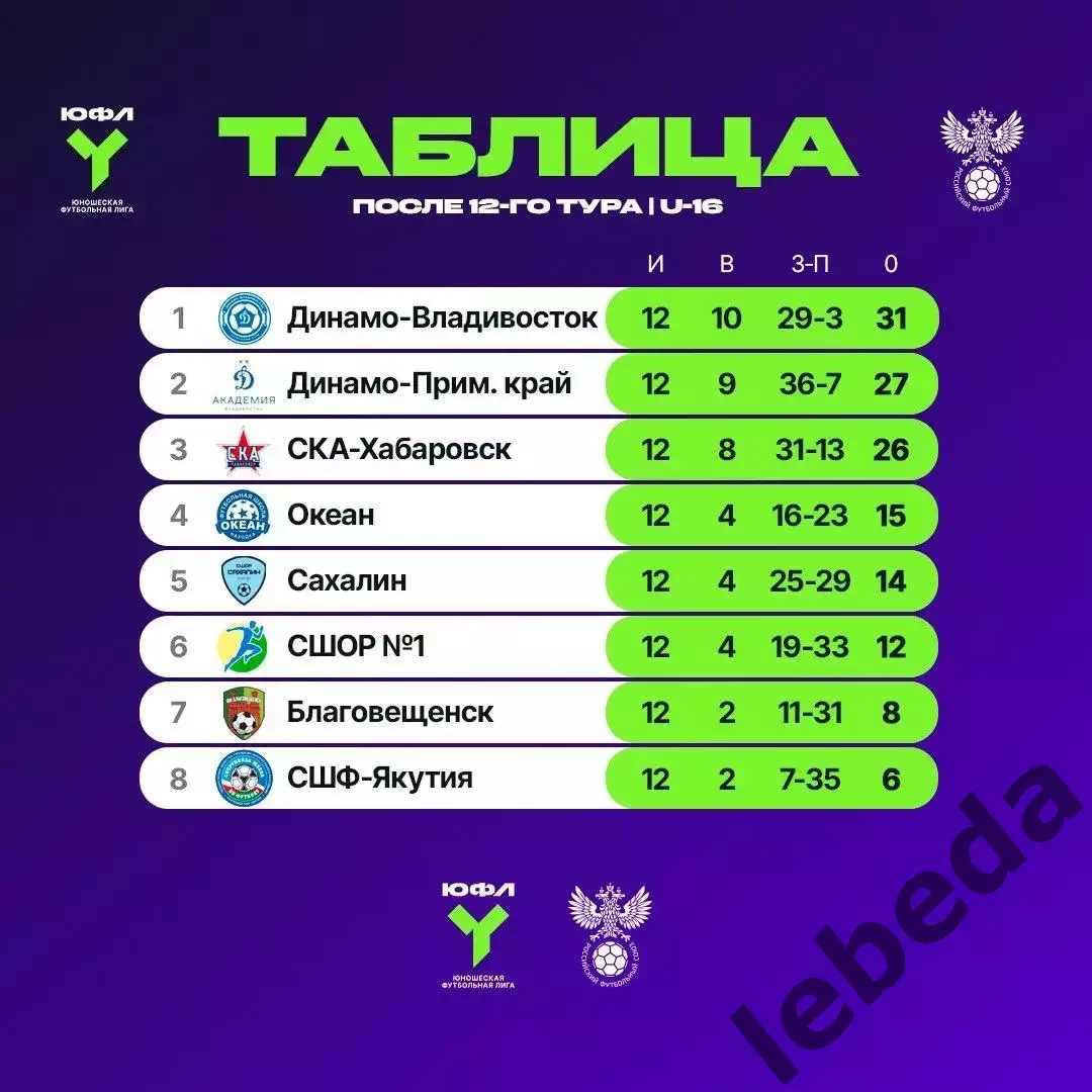 СКА Хабаровск - Динамо Академия Владивосток - 2026 / 2027 г. (28.09.2026) U-16 3