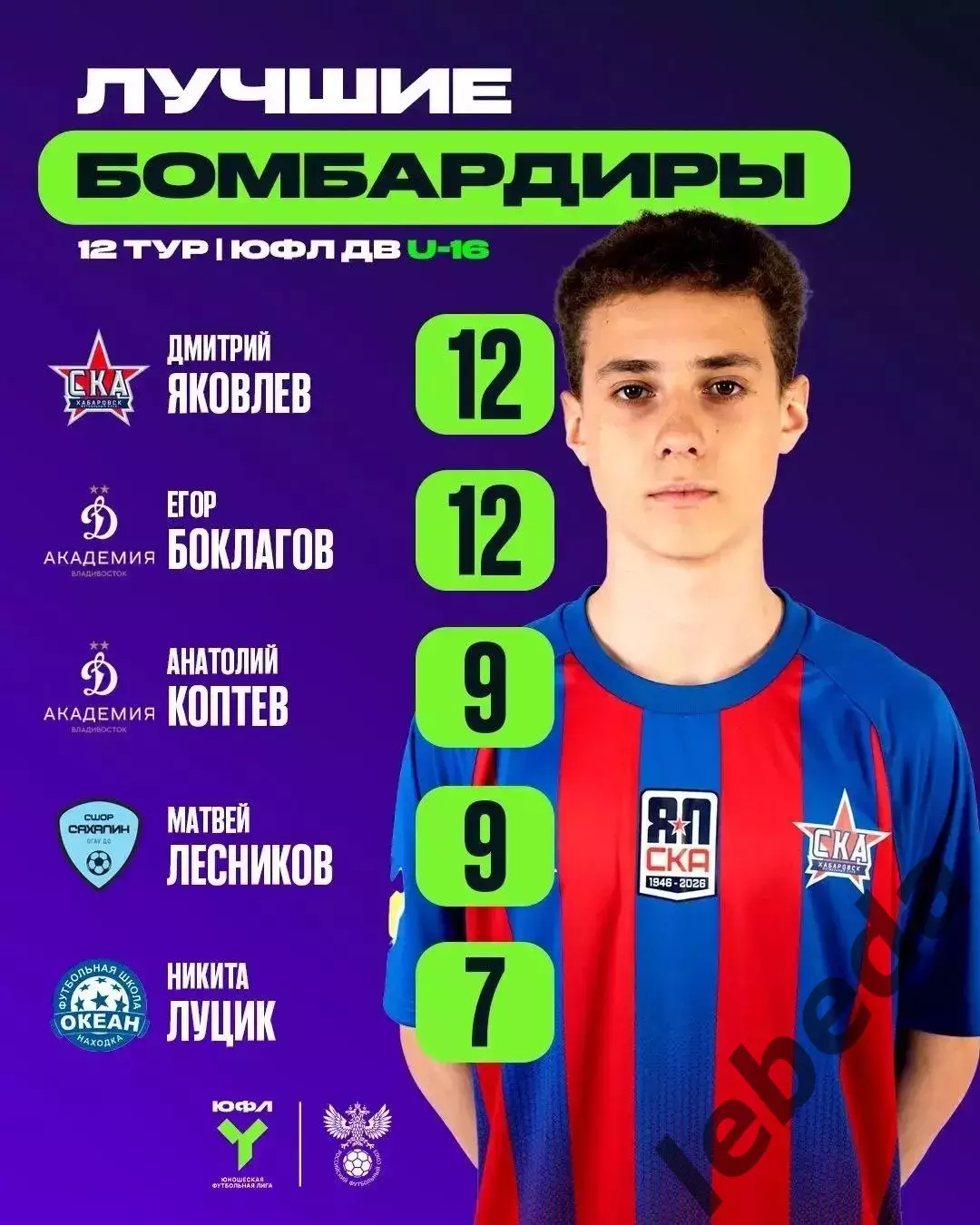 СКА Хабаровск - Динамо Академия Владивосток - 2026 / 2027 г. (28.09.2026) U-16 3