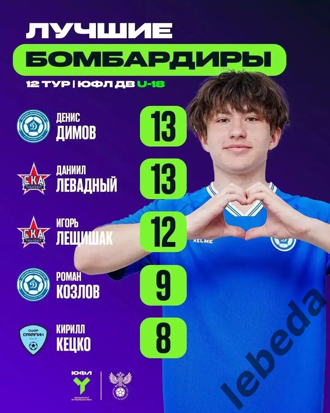 СКА Хабаровск - Динамо Академия Владивосток - 2026 / 2027 г. (28.09.2026) U-18 3
