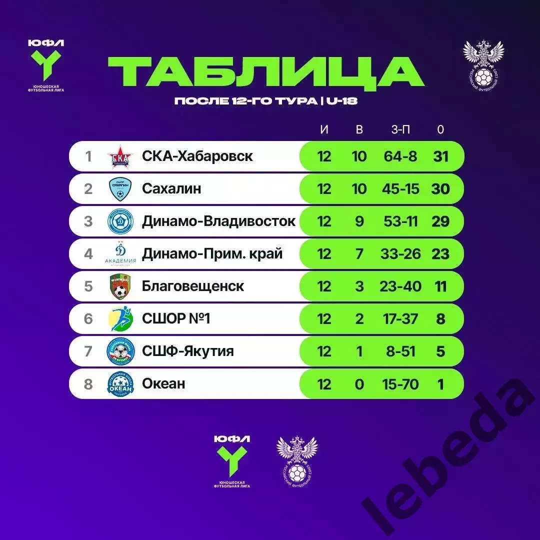 СКА Хабаровск - Динамо Академия Владивосток - 2026 / 2027 г. (28.09.2026) U-18 3