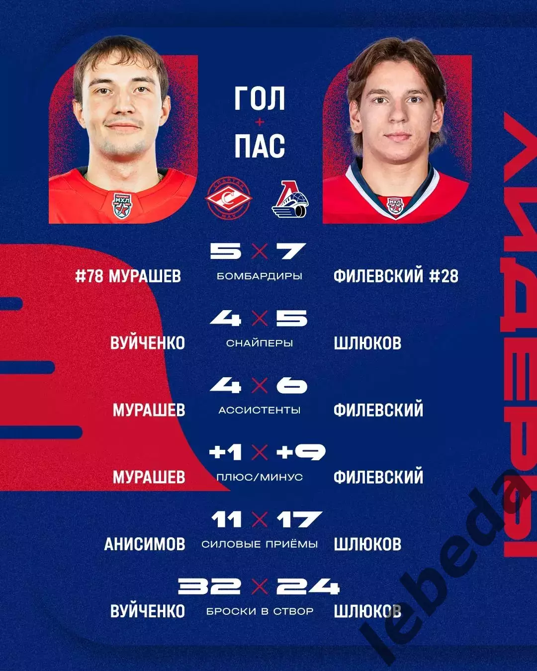 Спартак МАХ Москва - Локо Ярославль - 2026 / 2027 год. (29.09.26.) 3