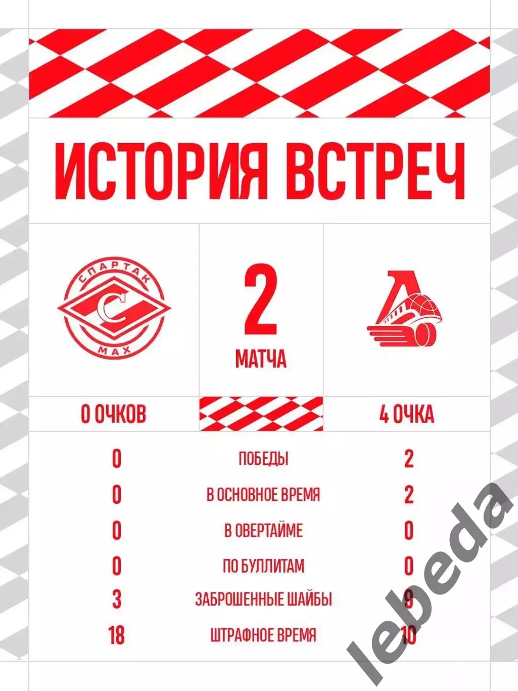 Спартак МАХ Москва - Локо Ярославль - 2026 / 2027 год. (29.09.26.) 2