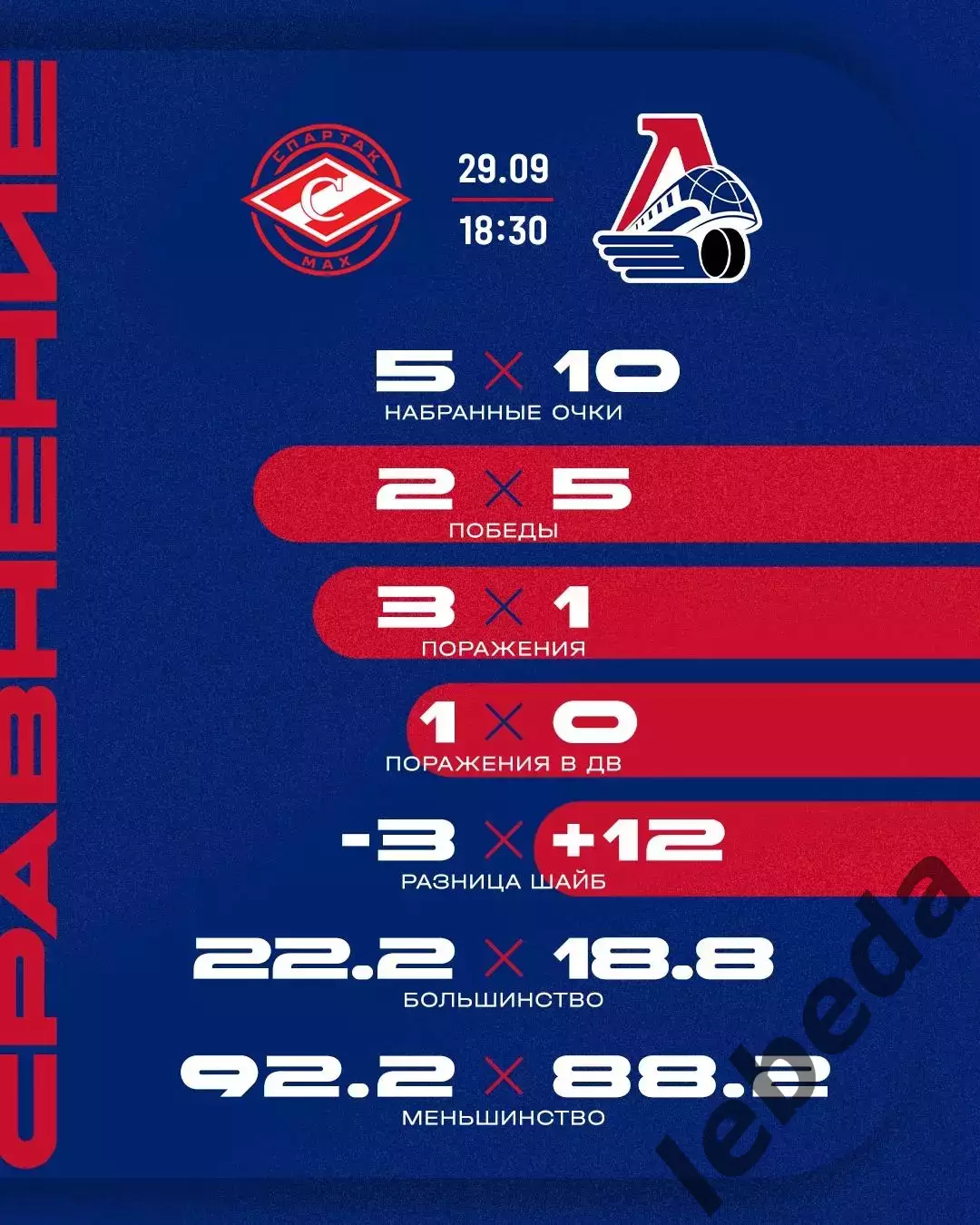 Спартак МАХ Москва - Локо Ярославль - 2026 / 2027 год. (29.09.26.) 6