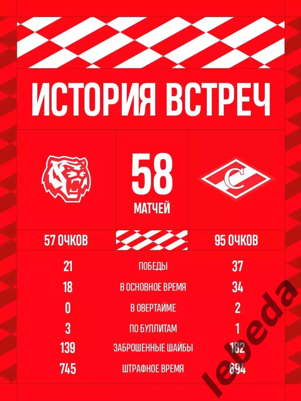 Амурские Тигры - МХК Спартак Москва - 2026 / 2027 . (2.10.26) 7