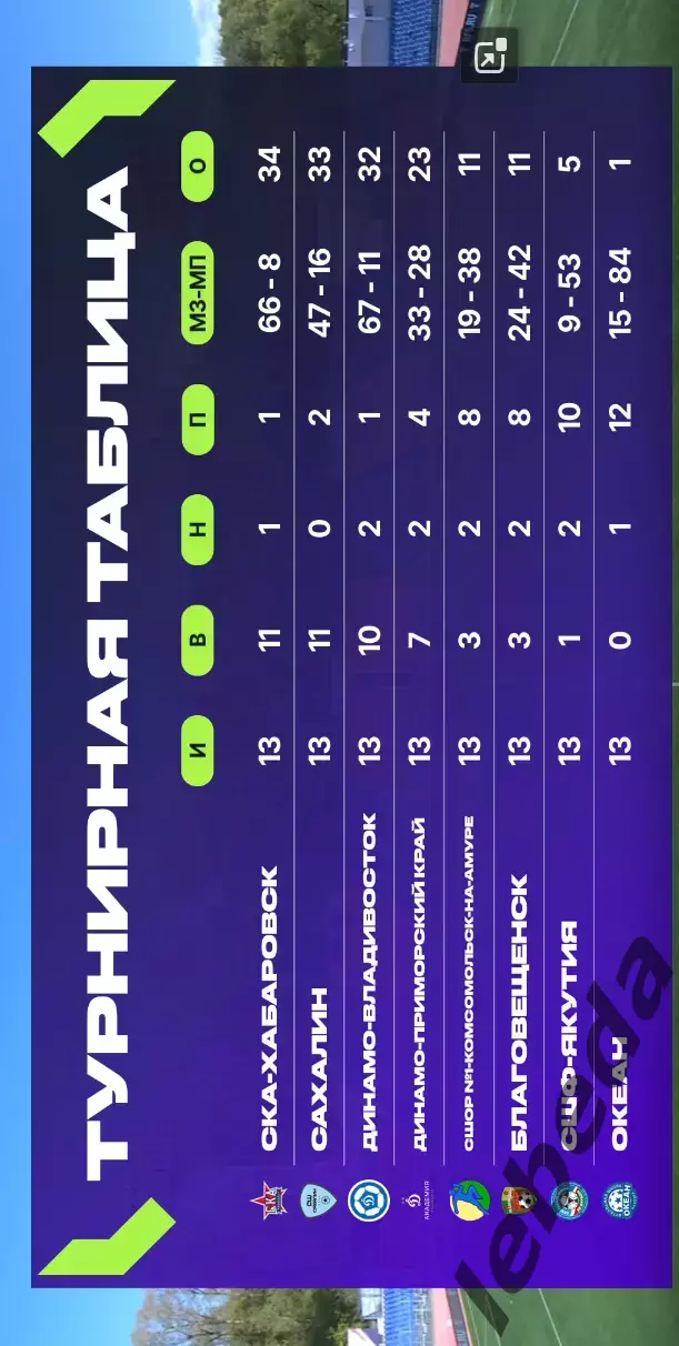 СКА Хабаровск (U-18) - Динамо Владивосток (U-18) - 2026 / 2027. (3.10.26) U-18 3