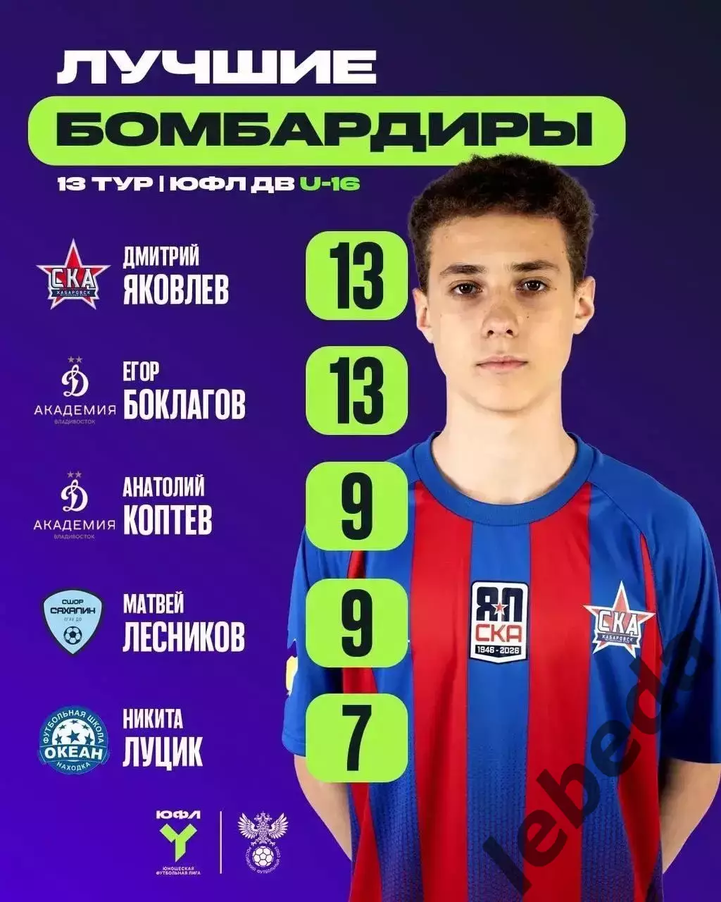СКА Хабаровск (U-16) - Динамо Владивосток (U-16) - 2026 / 2027. (3.10.26) U-16 3