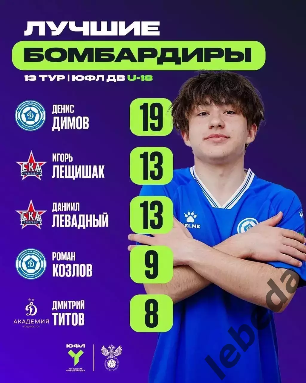 СКА Хабаровск (U-18) - Динамо Владивосток (U-18) - 2026 / 2027. (3.10.26) U-18 3