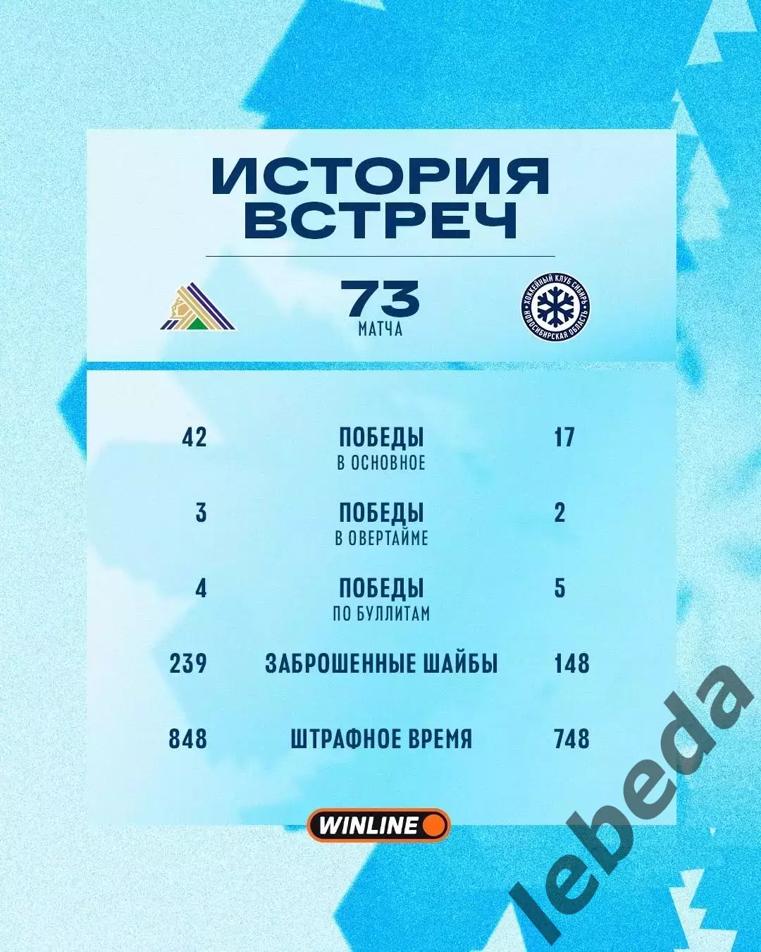 Салават Юлаев Уфа - Сибирь Новосибирск - 2026 / 2027 год. (2.10.26) 3