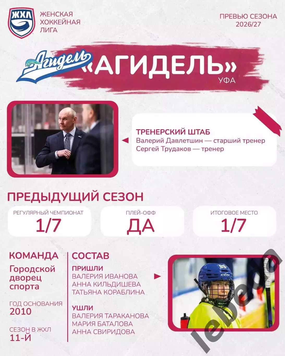 Агидель Уфа - Химик Воскресенск - 2026 / 2027 г. (3.10.26) 2