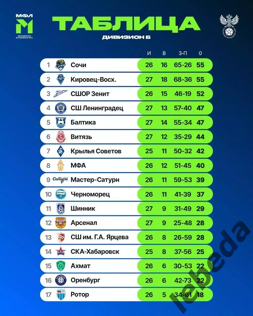 СКА Хабаровск (Мол) - Зенит СП (Мол) - 2026 / 2027 год. (9.10.2026) 3