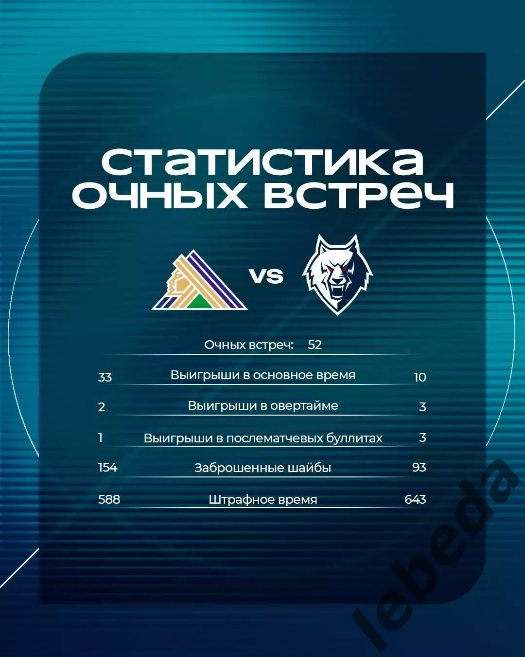 Салават Юлаев Уфа - Нефтехимик Нижнекамск - 2026 / 2027 г. (12.10.26) 3