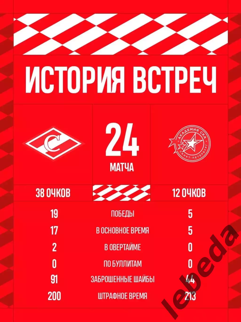 МХК Спартак Москва - Академия СКА - 2026 / 2027 год. (19.09.26) 7