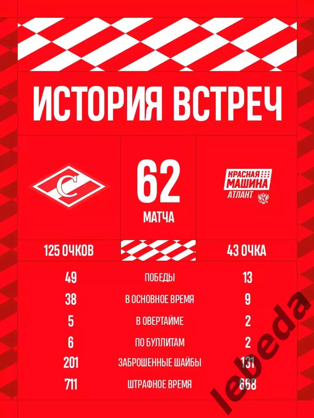МХК Спартак Москва - Красная Машина Атлант - 2026 / 2027 г. (14.10.26) 1