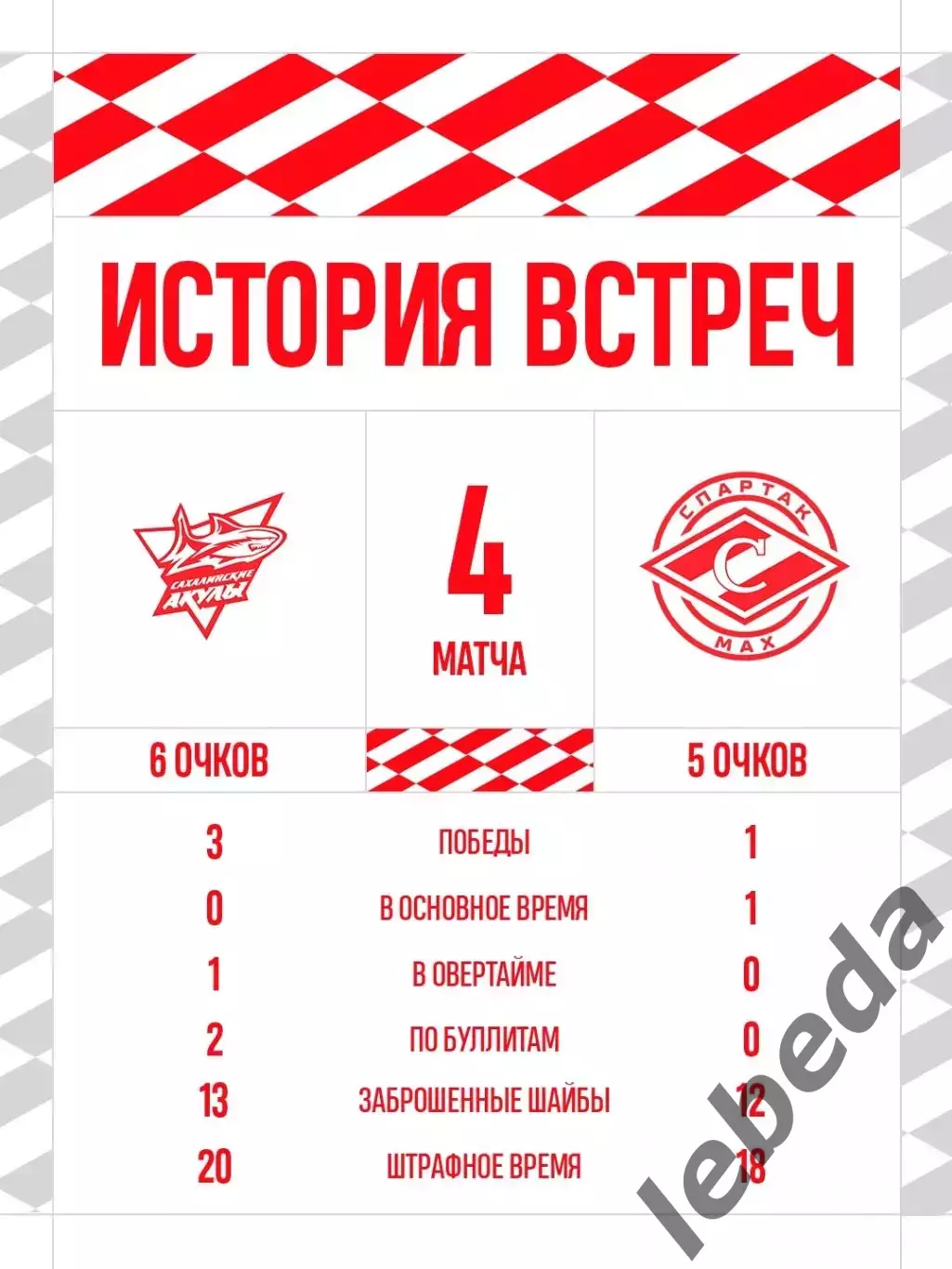 Сахалинские Акулы - Спартак МАХ (Москва) - 2026 / 2027 г. (17.10.26) 3