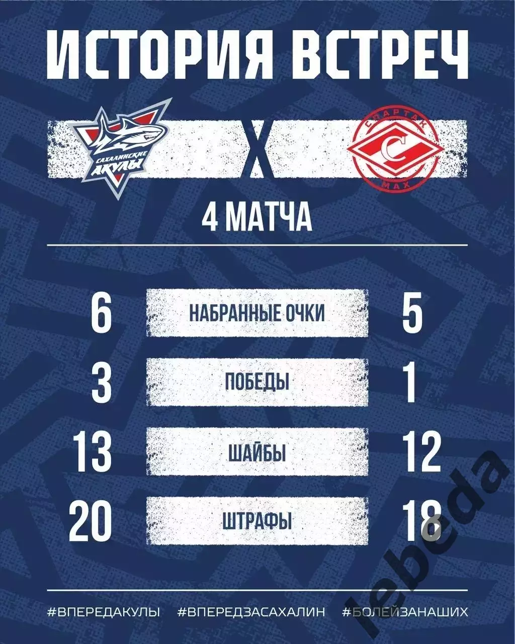 Сахалинские Акулы - Спартак МАХ (Москва) - 2026 / 2027 г. (17.10.26) 1