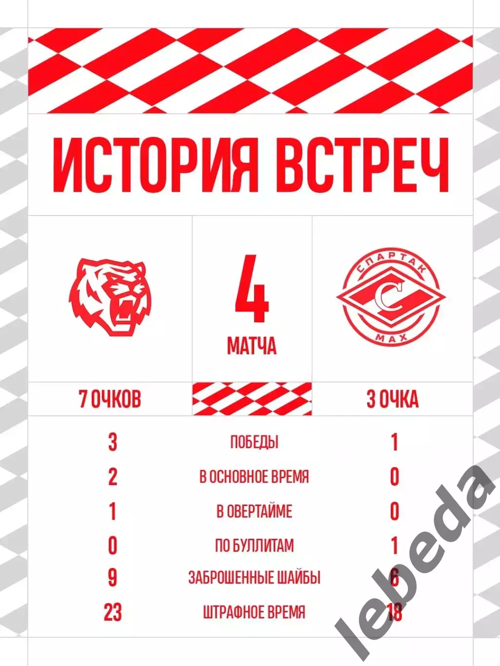 Амурские Тигры Хабаровск - Спартак МАХ (Москва) - 2026 / 2027 г. (13.10.26) 7