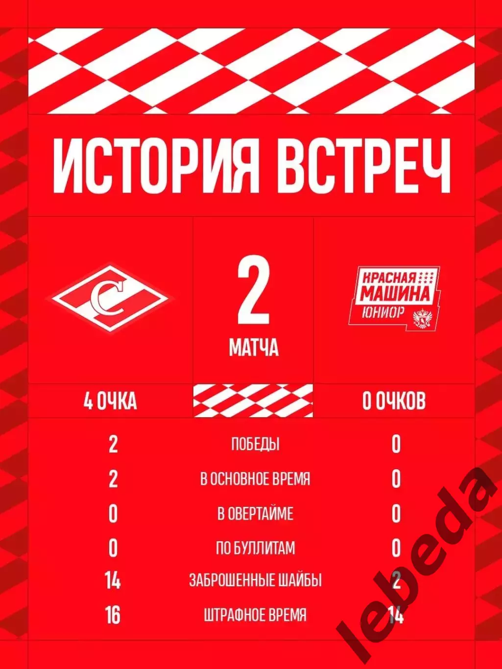 МХК Спартак Москва - Красная Машина Юниор - 2026 / 2027 г. (18.10.26) 1