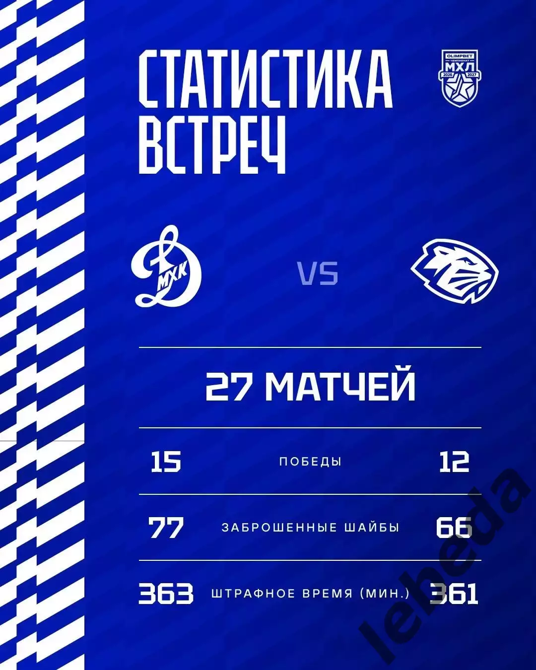 МХК Динамо Москва - Д-Шинник Бобруйск - 2026 / 2027 г. (17.10.26) 3