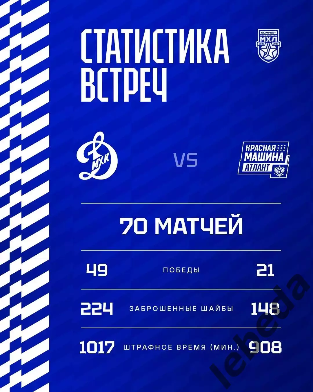МХК Динамо Москва - Красная Машина Атлант - 2026 / 2027 год. (27.09.26) 7