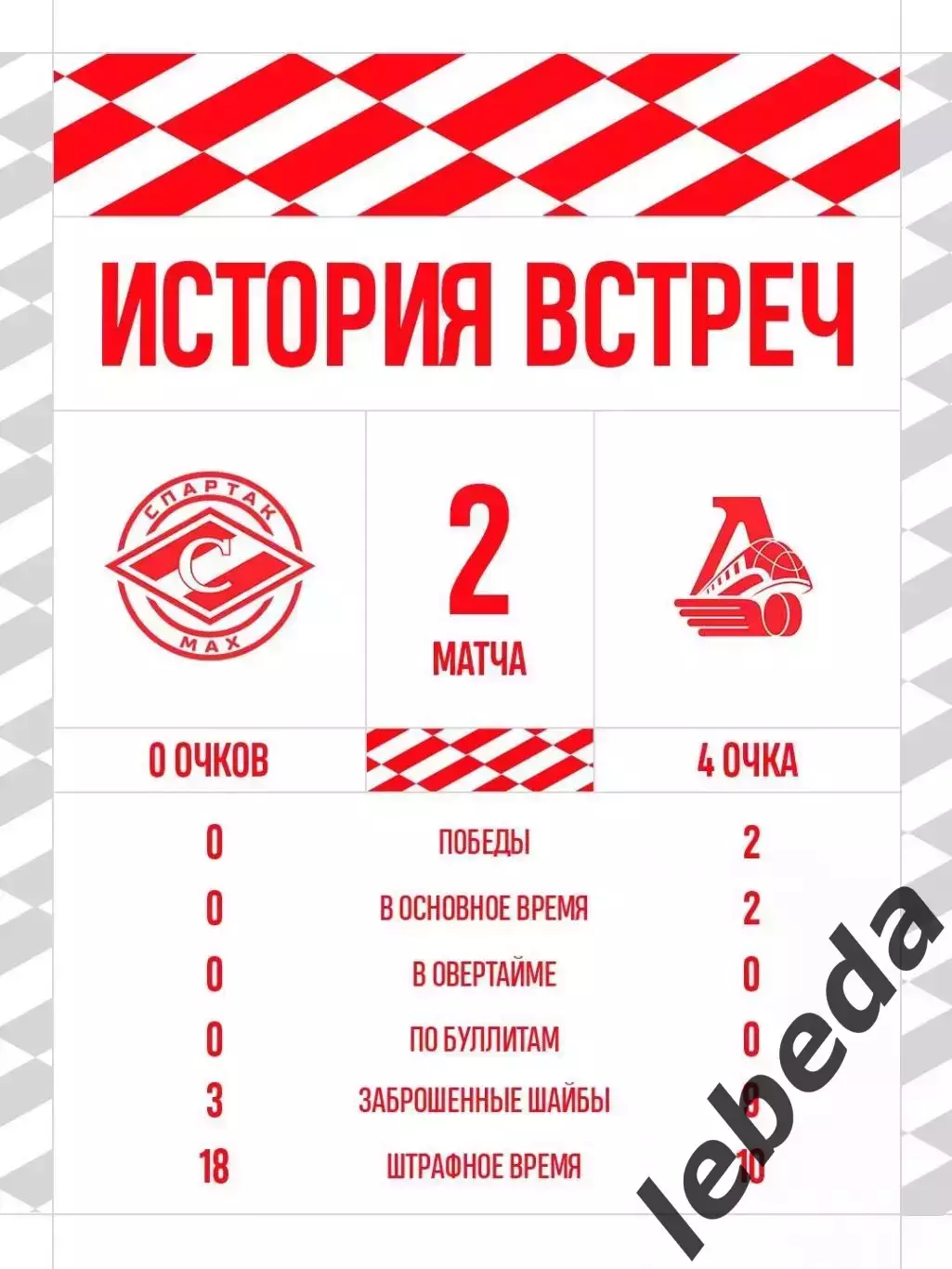 Спартак МАХ Москва - Локо Ярославль - 2026 / 2027 год. (29.09.26.) 2