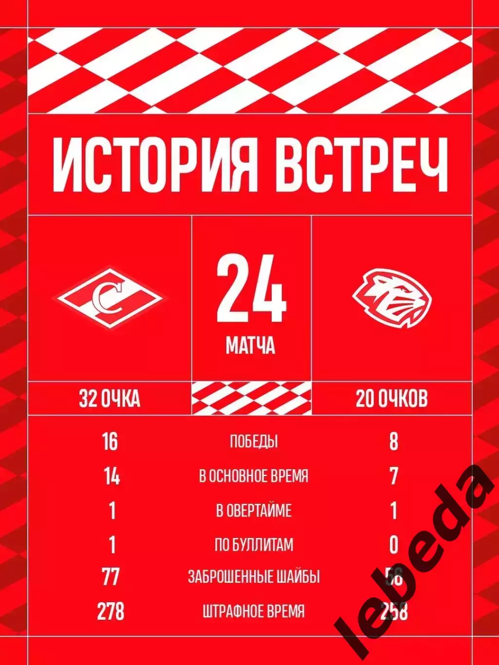 МХК Спартак Москва - Д-Шинник Бобруйск - 2026 / 2027 год. (25.09.26) 3