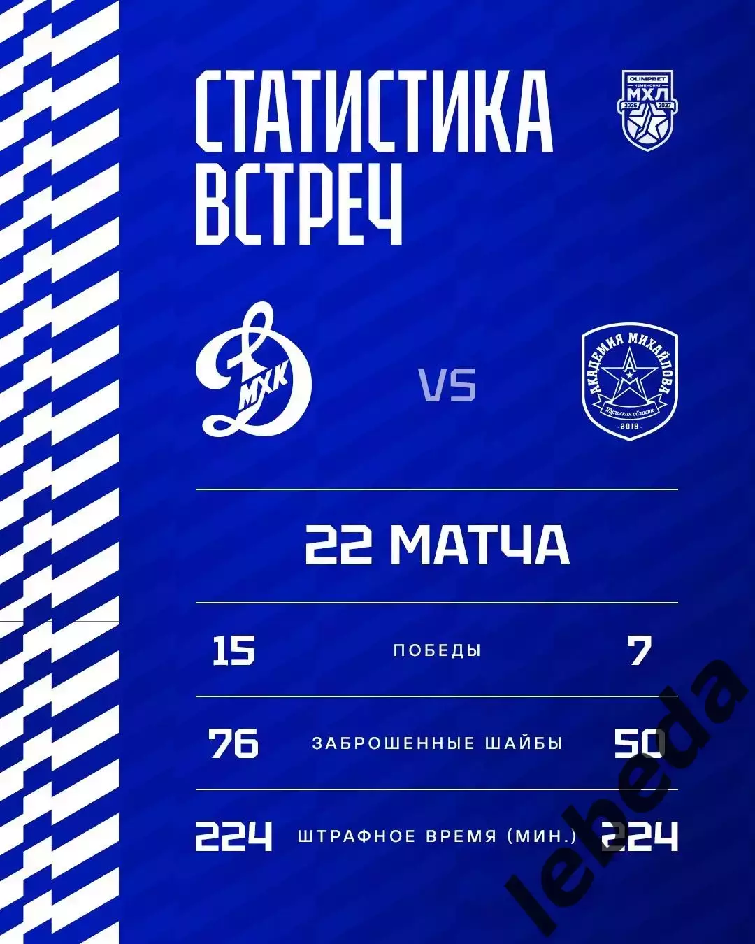 МХК Динамо Москва - Академия Михайлова - 2026 / 2027 год. (8.09.26.) 3